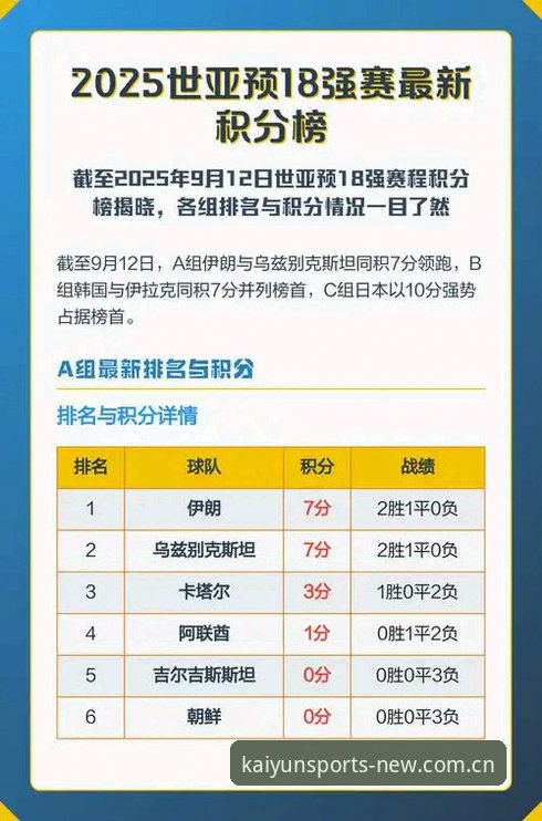 KAIYUN2025全新APP上手详解：卡顿、登录失败和积分榜那些事