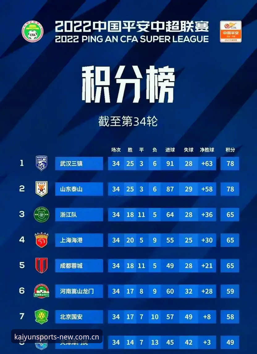 为什么说KAIYUN积分榜收藏功能升级，是本赛季最值得做的操作？